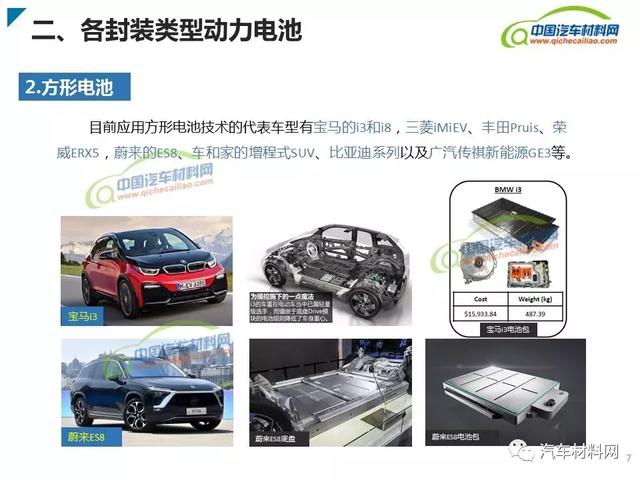 新能源汽車動力電池類型及產業鏈